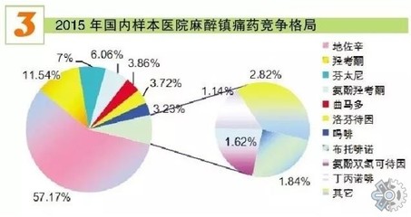 2021年全球解熱鎮(zhèn)痛藥市場(chǎng)調(diào)查分析報(bào)告