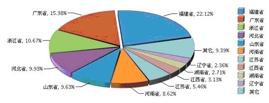 2013年前11月我國(guó)皮革行業(yè)市場(chǎng)運(yùn)行情況分析