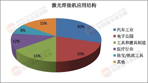 2025年激光焊接機行業(yè)市場深度調(diào)研及未來發(fā)展趨勢分析