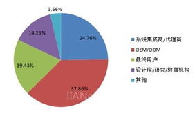 經(jīng)濟型自動化浪潮 OEM廠商的戰(zhàn)略機遇與挑戰(zhàn)