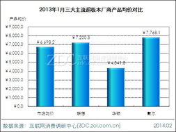 戴爾品牌關(guān)注度月度下滑 市場變局下的戰(zhàn)略反思與咨詢建議
