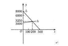 某電子儀器市場調(diào)查分析與生產(chǎn)策略